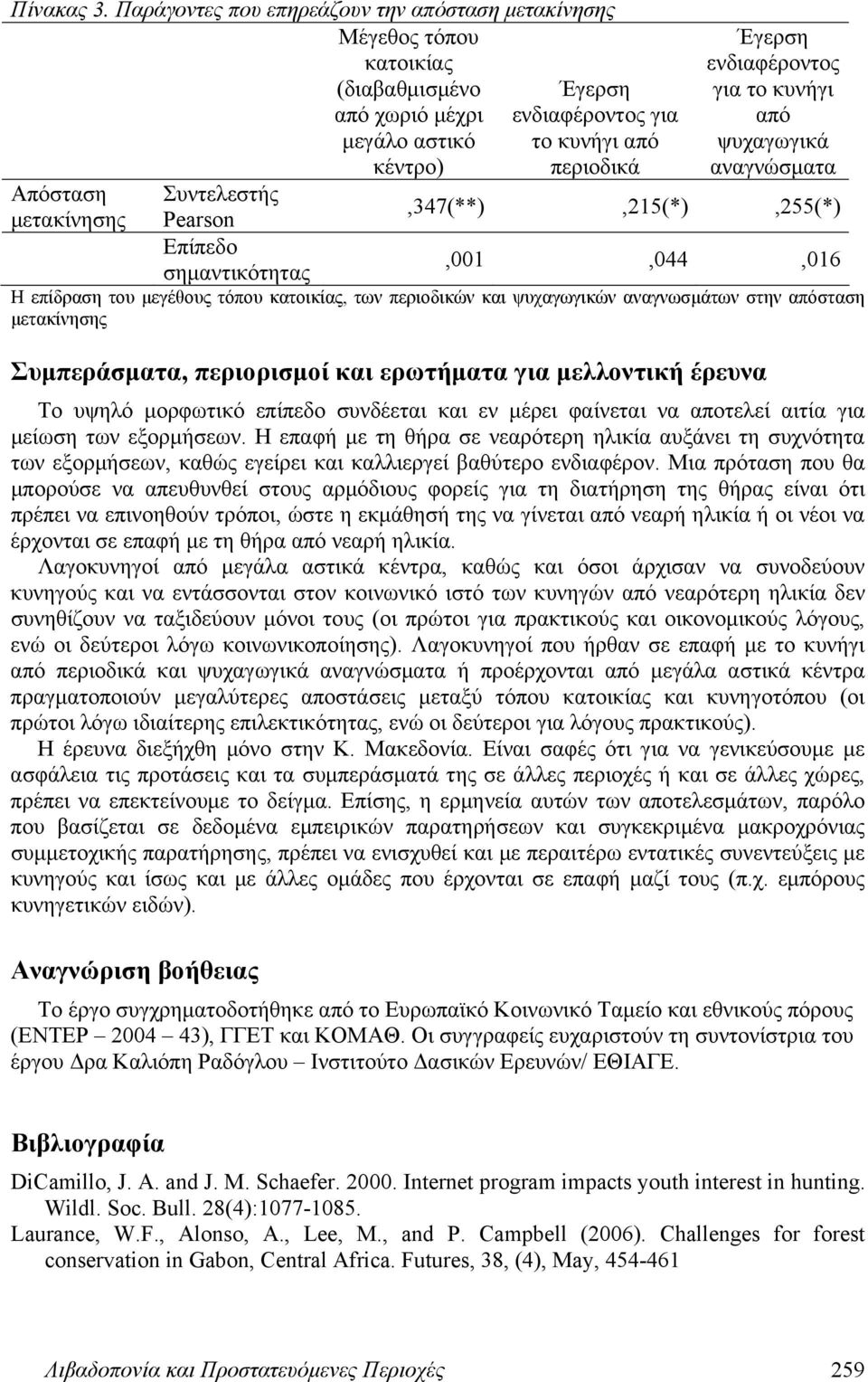 κυνήγι από περιοδικά Έγερση ενδιαφέροντος για το κυνήγι από ψυχαγωγικά αναγνώσματα,347(**),215(*),255(*),001,044,016 Η επίδραση του μεγέθους τόπου κατοικίας, των περιοδικών και ψυχαγωγικών