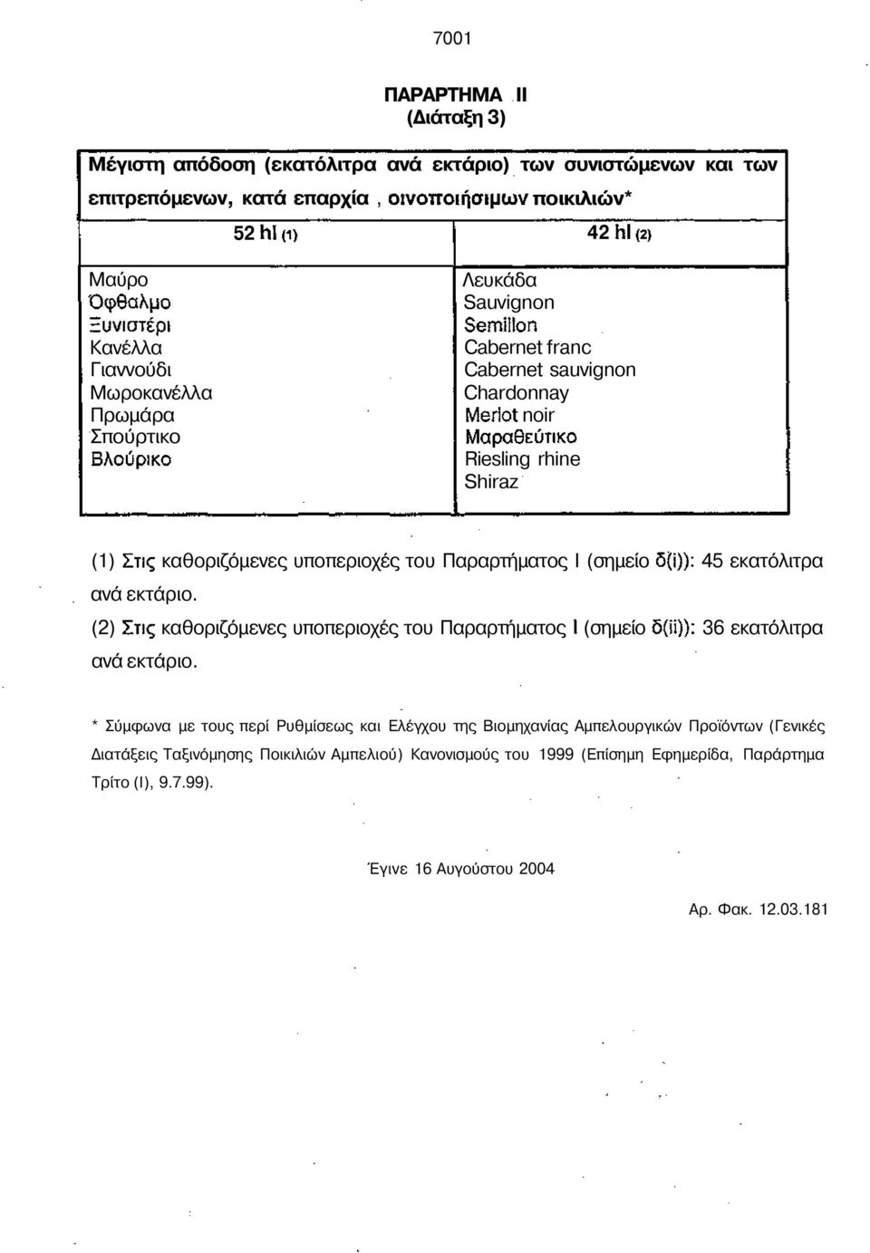 (σηµείο 45 εκατόλιτρα ανά εκτάριο. (2) καθοριζόµενες υποπεριοχές του Παραρτήµατος (σηµείο 36 εκατόλιτρα ανά εκτάριο.