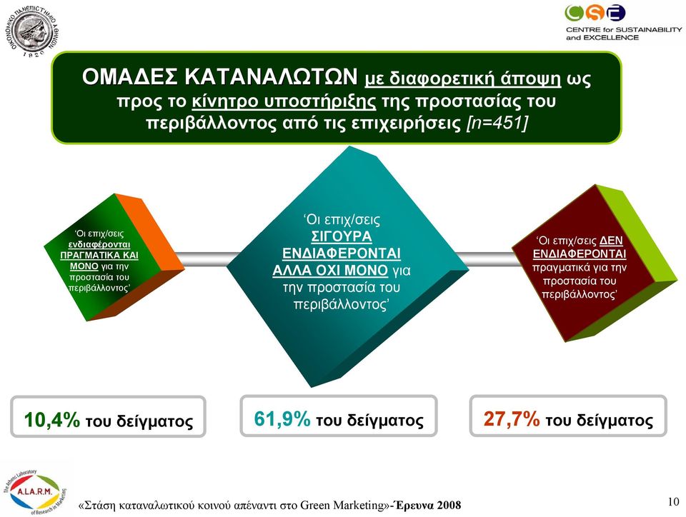 ΙΑΦΕΡΟΝΤΑΙ ΑΛΛΑ ΟΧΙ ΜΟΝΟ για την προστασία του περιβάλλοντος Οι επιχ/σεις ΕΝ ΕΝ ΙΑΦΕΡΟΝΤΑΙ πραγµατικά για την προστασία του