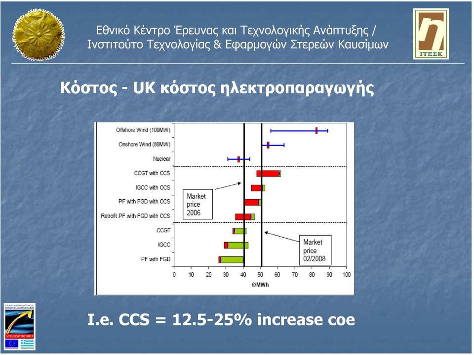 ηλεκτροπαραγωγής