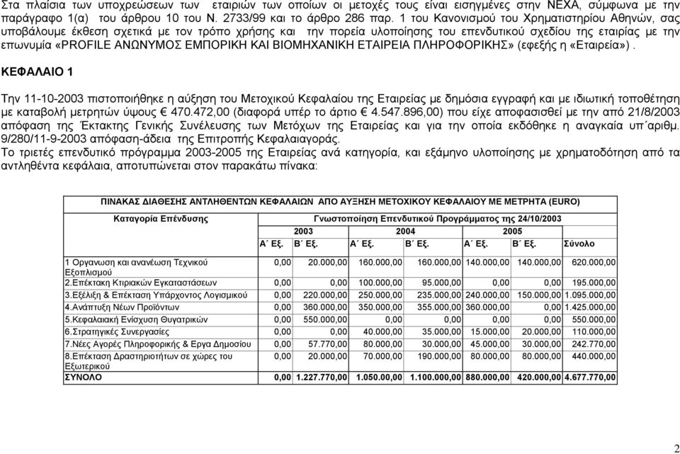 ΚΑΙ ΒΙΟΜΗΧΑΝΙΚΗ ΕΤΑΙΡΕΙΑ ΠΛΗΡΟΦΟΡΙΚΗΣ» (εφεξής η «Εταιρεία»).