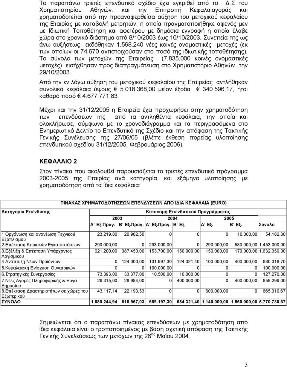 και αφετέρου µε δηµόσια εγγραφή η οποία έλαβε χώρα στο χρονικό διάστηµα από 8/10/2003 έως 10/10/2003. Συνεπεία της ως άνω αυξήσεως εκδόθηκαν 1.568.