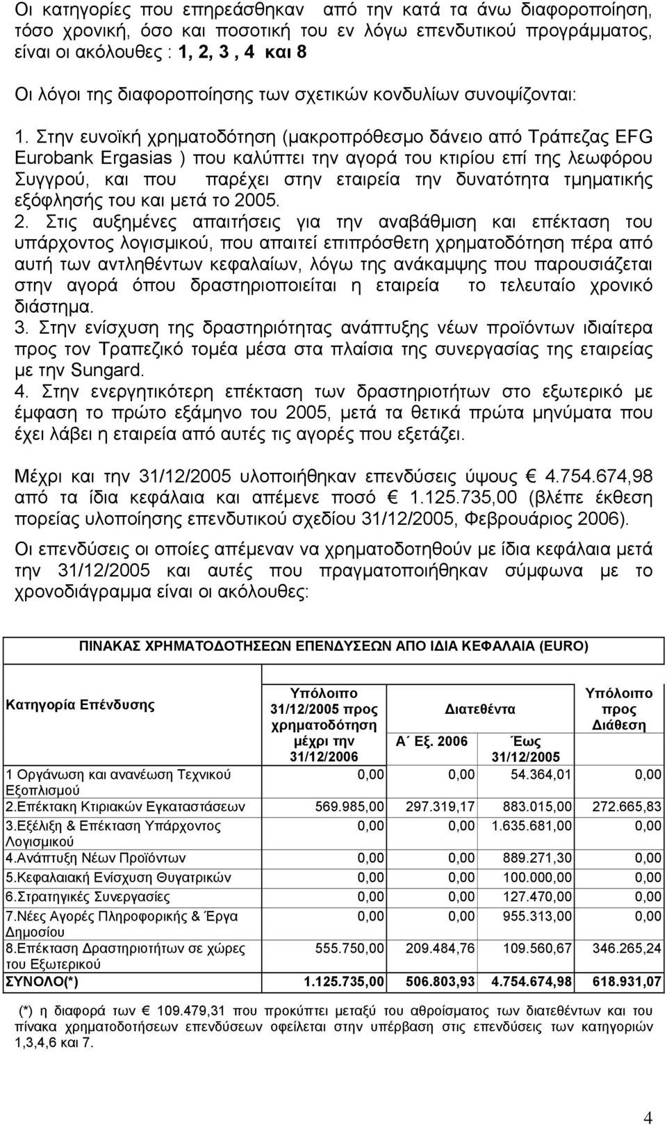 Στην ευνοϊκή χρηµατοδότηση (µακροπρόθεσµο δάνειο από Τράπεζας ΕFG Eurobank Ergasias ) που καλύπτει την αγορά του κτιρίου επί της λεωφόρου Συγγρού, και που παρέχει στην εταιρεία την δυνατότητα