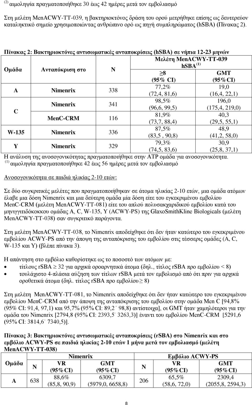 Πίνακας 2: Βακτηριοκτόνες αντισωματικές ανταποκρίσεις (hsba) σε νήπια 12-23 μηνών Μελέτη MenACWY-TT-039 Ομάδα Ανταπόκριση στο hsba (1) 8 (95% CI) (95%CI) A imenrix 338 77,2% 19,0 (72,4, 81,6) (16,4,