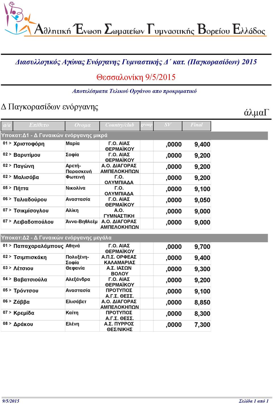 Χριστοφόρη Μαρία Γ.Ο. ΑΙΑΣ,0000 9,400 02 > Βαρυτίμου Σοφία Γ.Ο. ΑΙΑΣ 02 > Παγώνη Αρετή- Α.Ο. ΙΑΓΟΡΑΣ Παρασκευή 02 > Μαλισόβα Φωτεινή Γ.Ο. ΟΛΥΜΠΙΑ Α 05 > Πήττα Νικολίνα Γ.Ο. ΟΛΥΜΠΙΑ Α 06 > Ταλιαδούρου Αναστασία Γ.