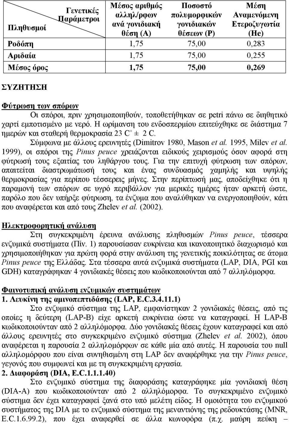 Η ωρίμανση του ενδοσπερμίου επιτεύχθηκε σε διάστημα 7 ημερών και σταθερή θερμοκρασία 23 C ± 2 C. Σύμφωνα με άλλους ερευνητές (Dimitrov 1980, Mason et al. 1995, Milev et al.