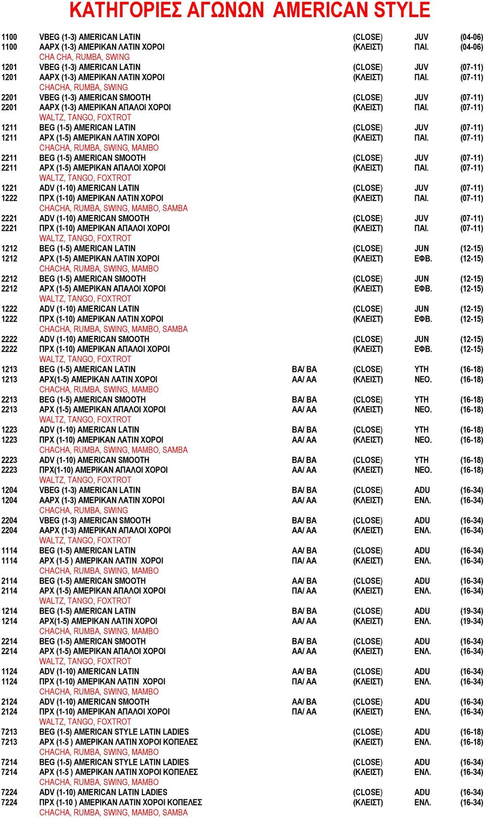 (07-11) CHACHA, RUMBA, SWING 2201 VBEG (1-3) AMERICAN SMOOTH (CLOSE) JUV (07-11) 2201 ΑΑΡΧ (1-3) ΑΜΕΡΙΚΑΝ ΑΠΑΛΟΙ ΧΟΡΟΙ (ΚΛΕΙΣΤ) ΠΑΙ.