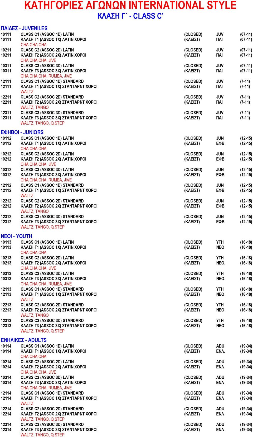 (ΚΛΕΙΣΤ) ΠΑΙ (07-11) 12111 CLASS C1 (ASSOC 1D) STANDARD (CLOSED) JUV (7-11) 12111 ΚΛΑΣΗ Γ1 (ASSOC 1Χ) ΣΤΑΝΤΑΡΝΤ ΧΟΡΟΙ (ΚΛΕΙΣΤ) ΠΑΙ (7-11) 12211 CLASS C2 (ASSOC 2D) STANDARD (CLOSED) JUV (7-11) 12211