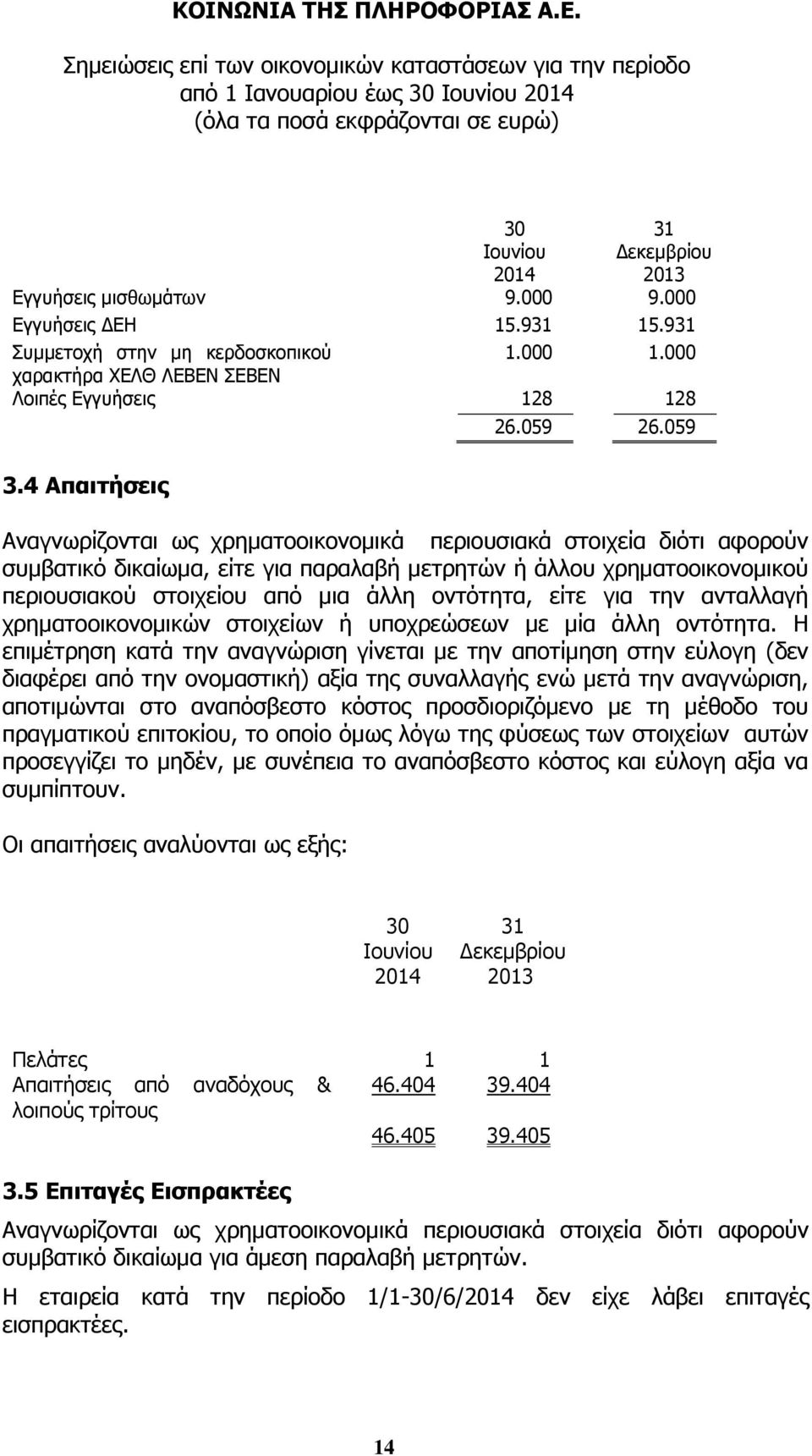 4 Απαιτήσεις Αναγνωρίζονται ως χρηματοοικονομικά περιουσιακά στοιχεία διότι αφορούν συμβατικό δικαίωμα, είτε για παραλαβή μετρητών ή άλλου χρηματοοικονομικού περιουσιακού στοιχείου από μια άλλη