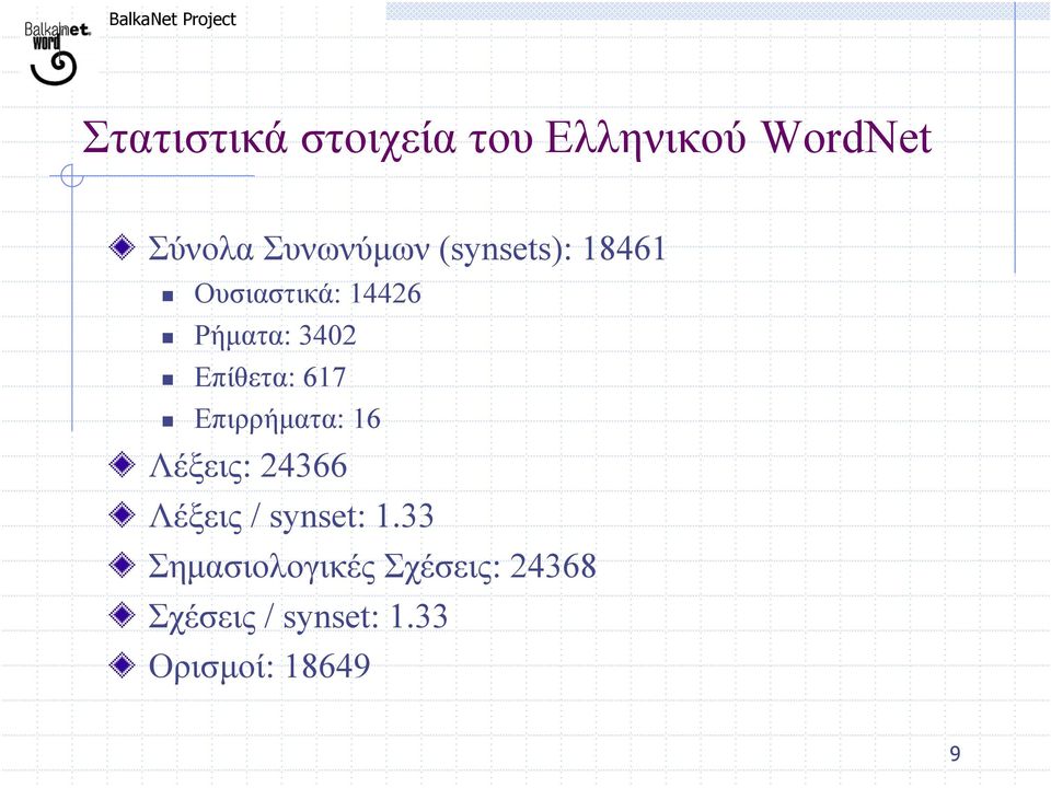 617 Επιρρήµατα: 16 Λέξεις: 24366 Λέξεις / synset: 1.