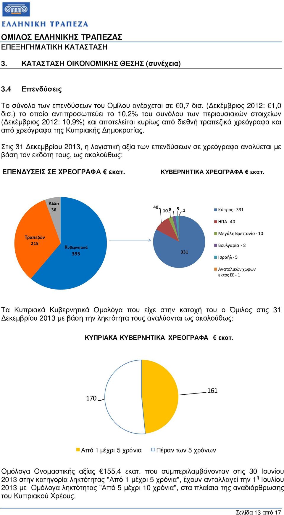 Στις 31 εκεµβρίου 2013, η λογιστική αξία των επενδύσεων σε χρεόγραφα αναλύεται µε βάση τον εκδότη τους, ως ακολούθως: ΕΠΕΝ ΥΣΕΙΣ ΣΕ ΧΡΕΟΓΡΑΦΑ εκατ. ΚΥΒΕΡΝΗΤΙΚΑ ΧΡΕΟΓΡΑΦΑ εκατ.