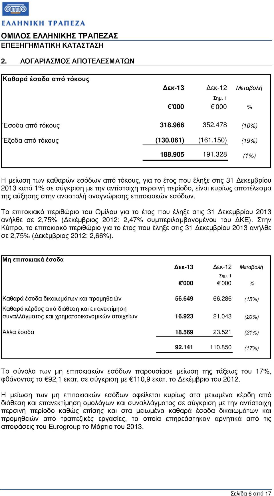 αναγνώρισης επιτοκιακών εσόδων. Το επιτοκιακό περιθώριο του Οµίλου για το έτος που έληξε στις 31 εκεµβρίου 2013 ανήλθε σε 2,75% ( εκέµβριος 2012: 2,47% συµπεριλαµβανοµένου του ΚΕ).