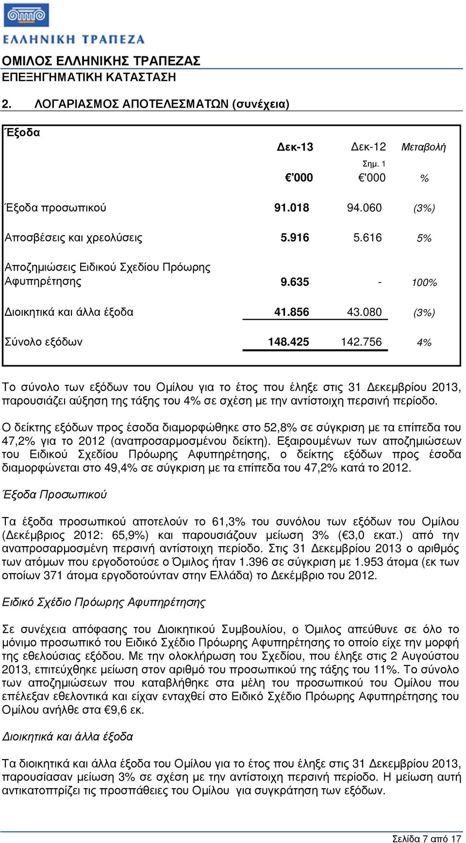 756 4% Tο σύνολο των εξόδων του Οµίλου για το έτος που έληξε στις 31 εκεµβρίου 2013, παρουσιάζει αύξηση της τάξης του 4% σε σχέση µε την αντίστοιχη περσινή περίοδο.