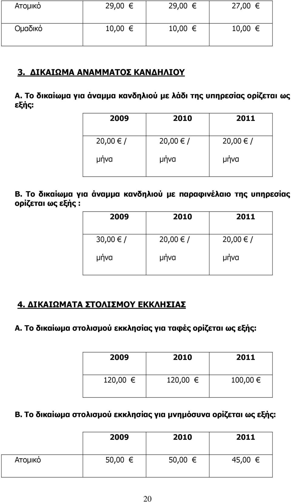 Το δικαίωμα για άναμμα κανδηλιού με παραφινέλαιο της υπηρεσίας ορίζεται ως εξής : 30,00 / 20,00 / 20,00 / 4.