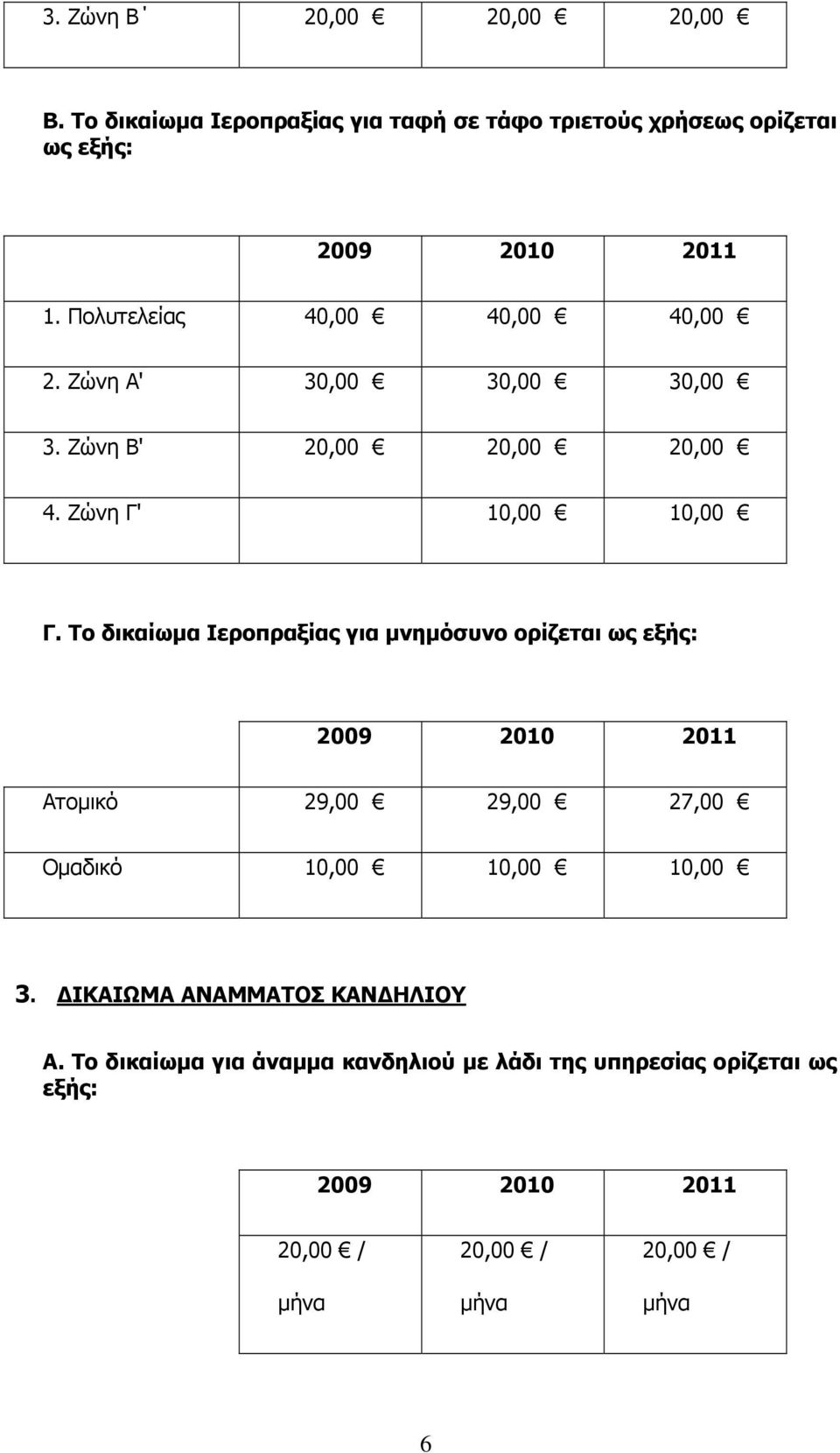 Το δικαίωμα Ιεροπραξίας για μνημόσυνο ορίζεται ως εξής: Ατομικό 29,00 29,00 27,00 Ομαδικό 10,00 10,00 10,00 3.