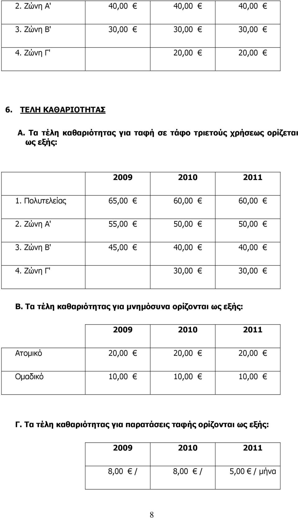 Ζώνη Α' 55,00 50,00 50,00 3. Ζώνη Β' 45,00 40,00 40,00 4. Ζώνη Γ' 30,00 30,00 Β.