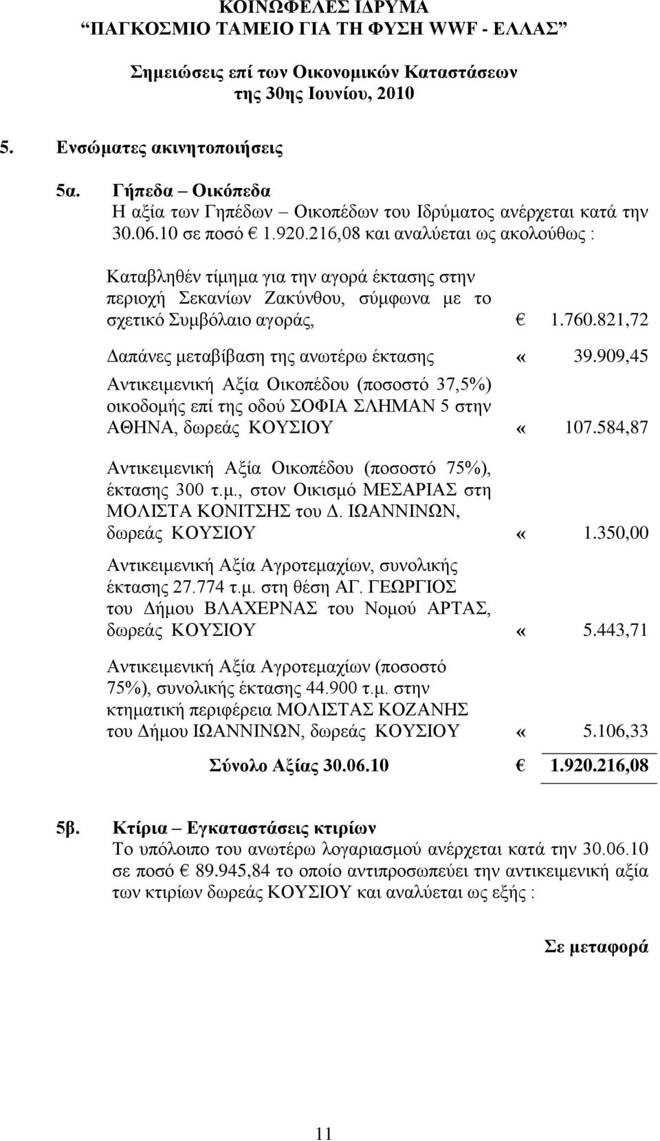 821,72 Γαπάλεο κεηαβίβαζε ηεο αλσηέξσ έθηαζεο «39.909,45 Αληηθεηκεληθή Αμία Οηθνπέδνπ (πνζνζηό 37,5%) νηθνδνκήο επί ηεο νδνύ ΟΦΗΑ ΛΖΜΑΝ 5 ζηελ ΑΘΖΝΑ, δσξεάο ΚΟΤΗΟΤ «107.