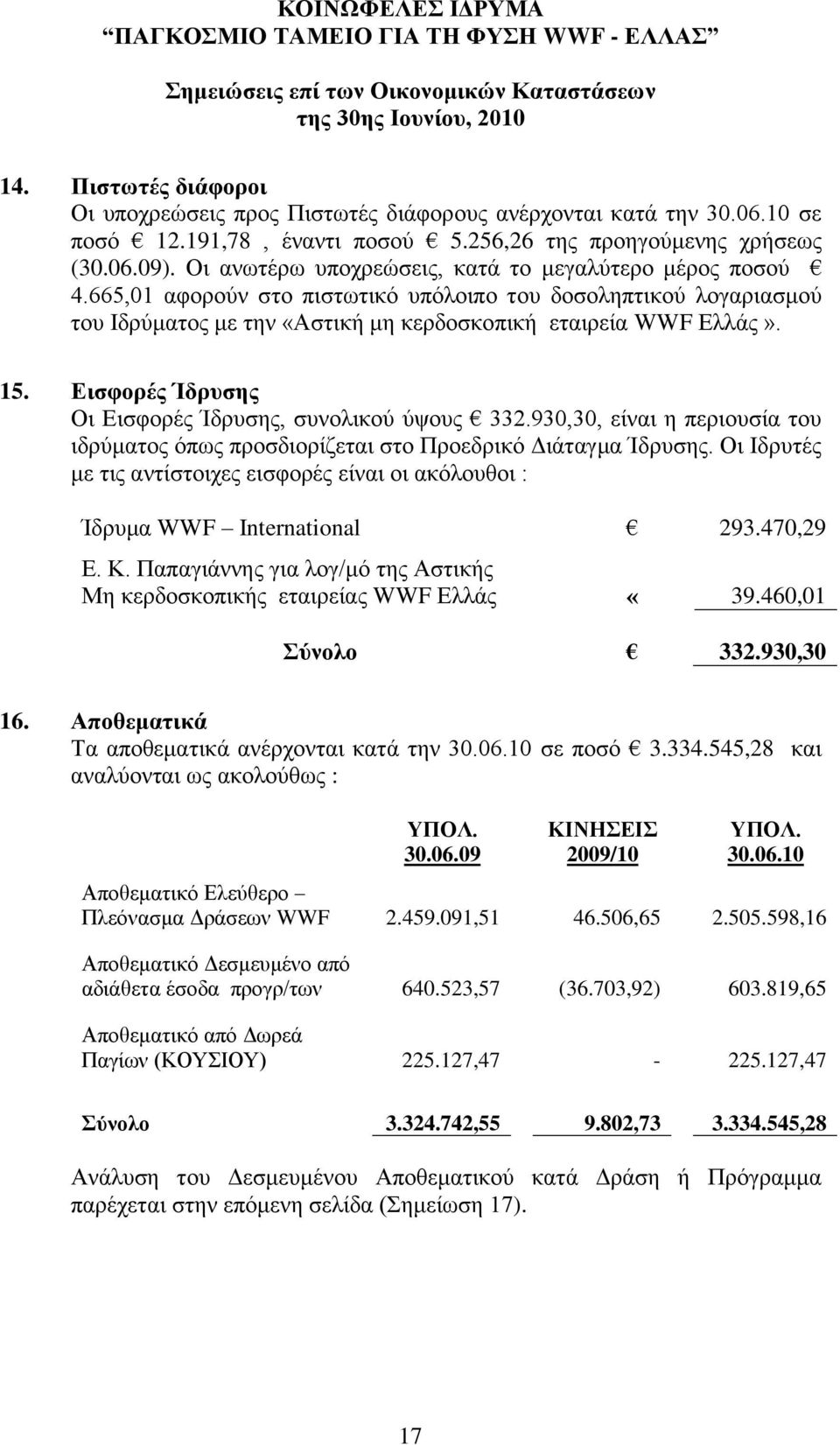 Διζθοπέρ Ίδπςζηρ Οη Δηζθνξέο Ίδξπζεο, ζπλνιηθνύ ύςνπο 332.930,30, είλαη ε πεξηνπζία ηνπ ηδξύκαηνο όπσο πξνζδηνξίδεηαη ζην Πξνεδξηθό Γηάηαγκα Ίδξπζεο.