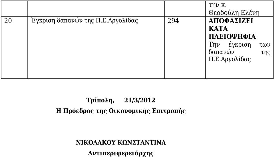 Αργολίδας 294 ΑΠΟΦΑΣΙΖΕΙ Την έγκριση των δαπανών της