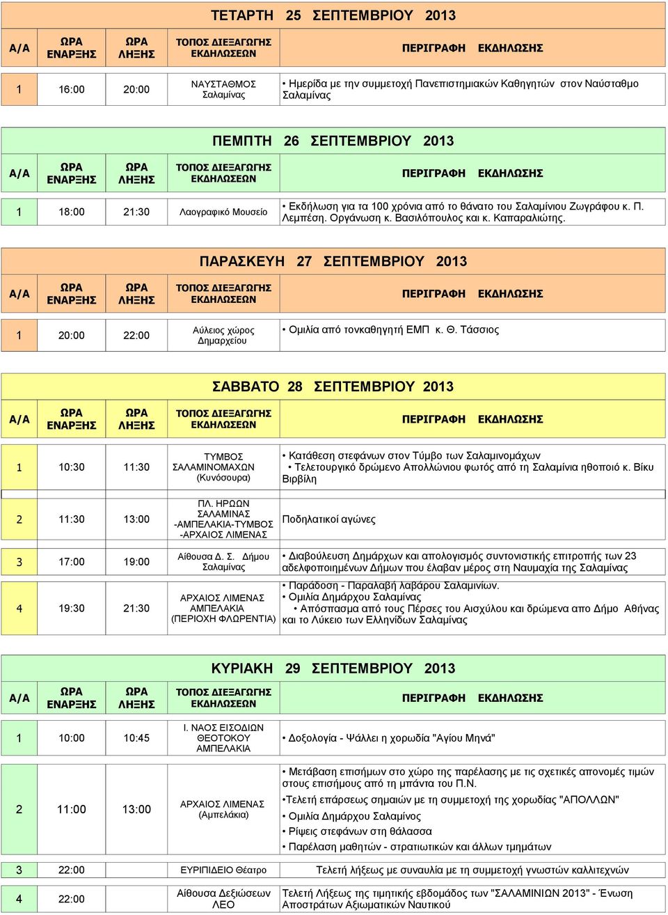 ΠΑΡΑΣΚΕΥΗ 27 ΣΕΠΤΕΜΒΡΙΟΥ 2013 1 20:00 22:00 Αύλειος χώρος Δημαρχείου Ομιλία από τονκαθηγητή ΕΜΠ κ. Θ.