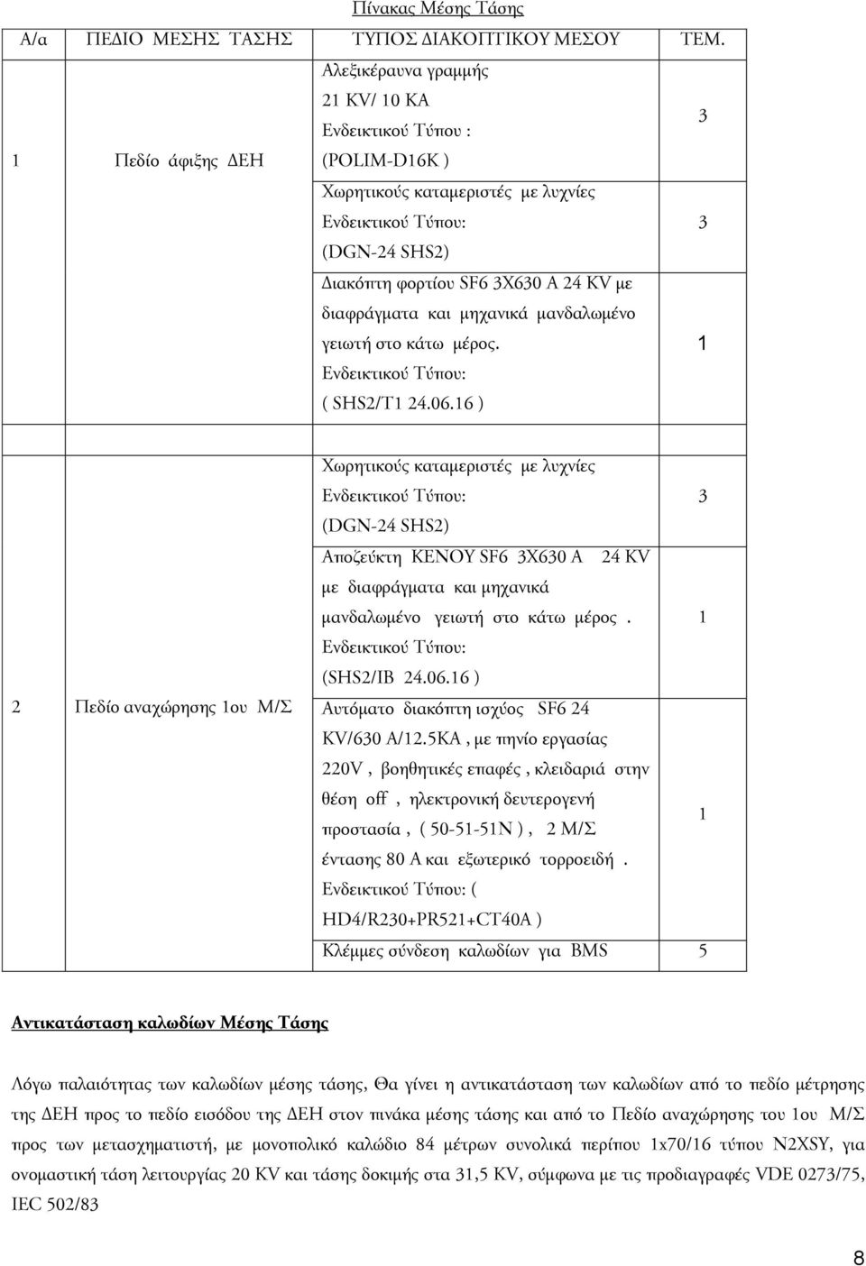 διαφράγματα και μηχανικά μανδαλωμένο γειωτή στο κάτω μέρος. Ενδεικτικού Τύπου: ( SHS2/T1 24.06.