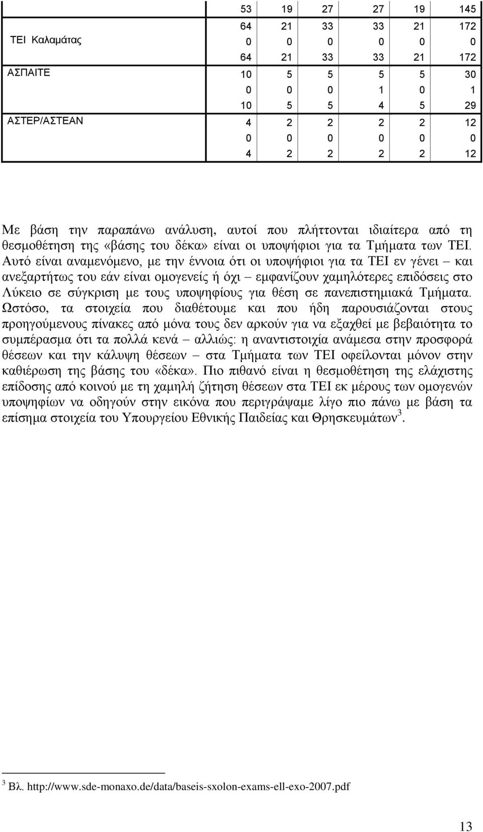 Αυτό είναι αναμενόμενο, με την έννοια ότι οι υποψήφιοι για τα ΤΕΙ εν γένει και ανεξαρτήτως του εάν είναι ομογενείς ή όχι εμφανίζουν χαμηλότερες επιδόσεις στο Λύκειο σε σύγκριση με τους υποψηφίους για