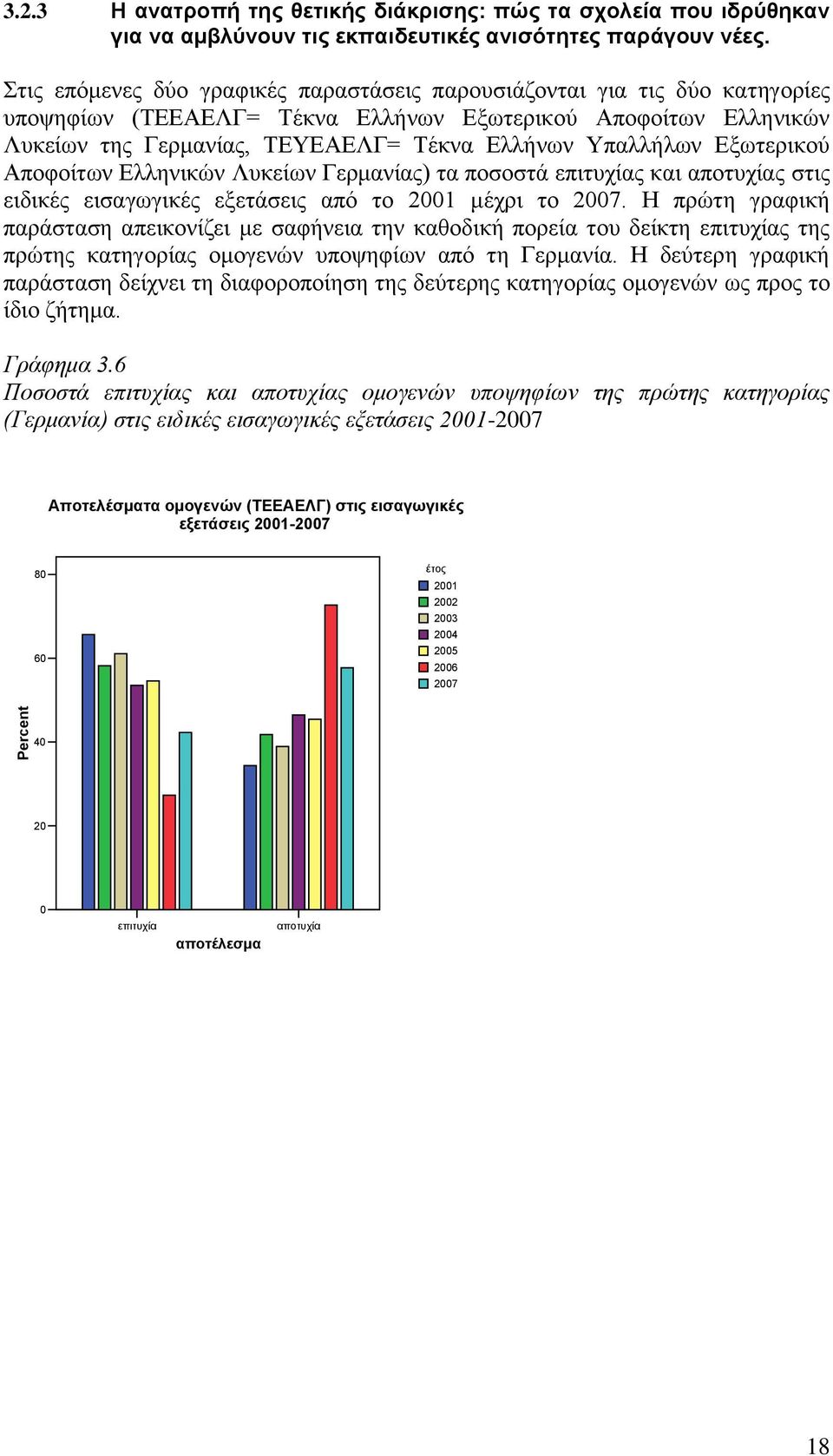 Εξωτερικού Αποφοίτων Ελληνικών Λυκείων Γερμανίας) τα ποσοστά επιτυχίας και αποτυχίας στις ειδικές εισαγωγικές εξετάσεις από το 2001 μέχρι το 2007.