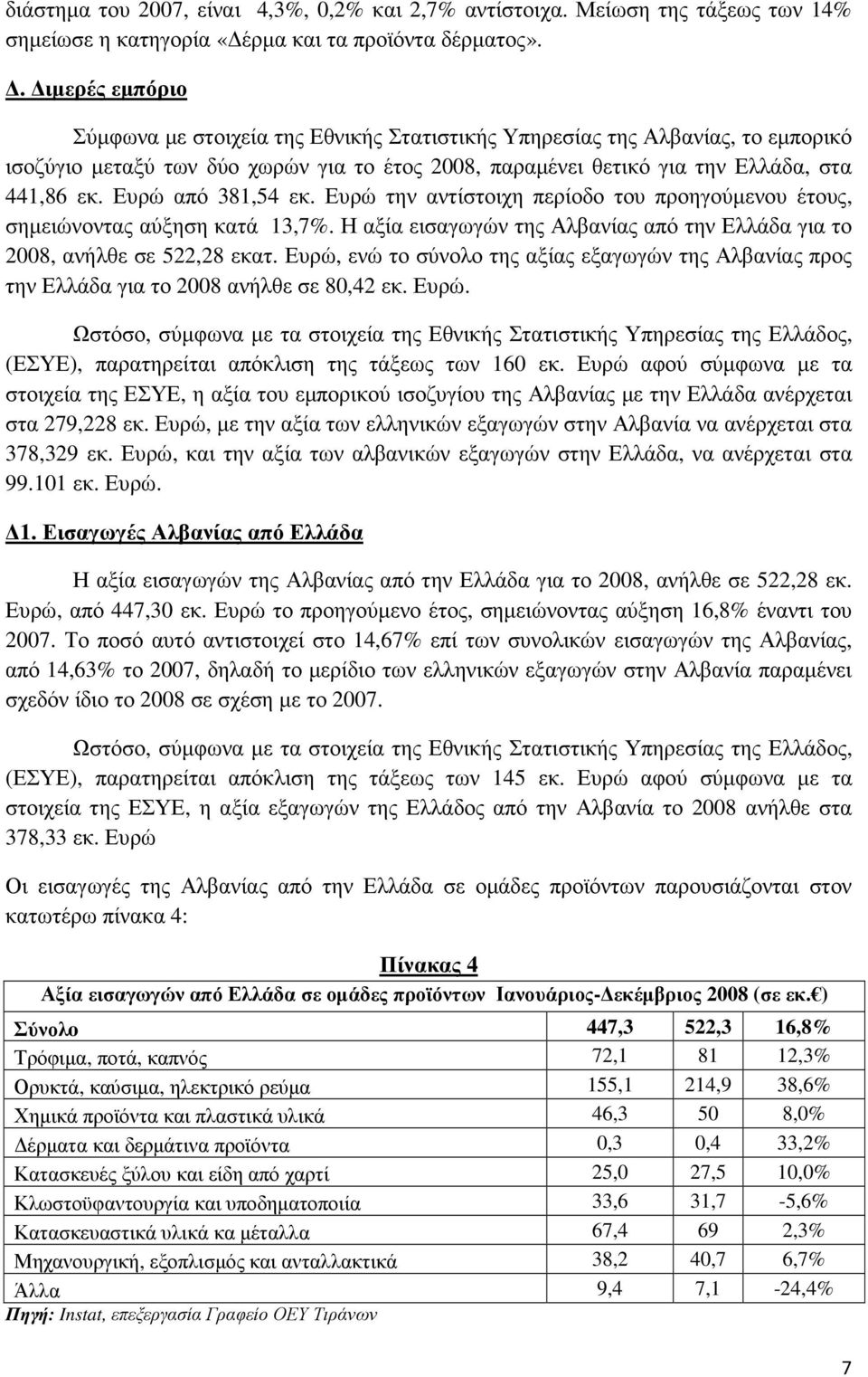 Ευρώ από 381,54 εκ. Ευρώ την αντίστοιχη περίοδο του προηγούµενου έτους, σηµειώνοντας αύξηση κατά 13,7%. Η αξία εισαγωγών της Αλβανίας από την Ελλάδα για το 2008, ανήλθε σε 522,28 εκατ.