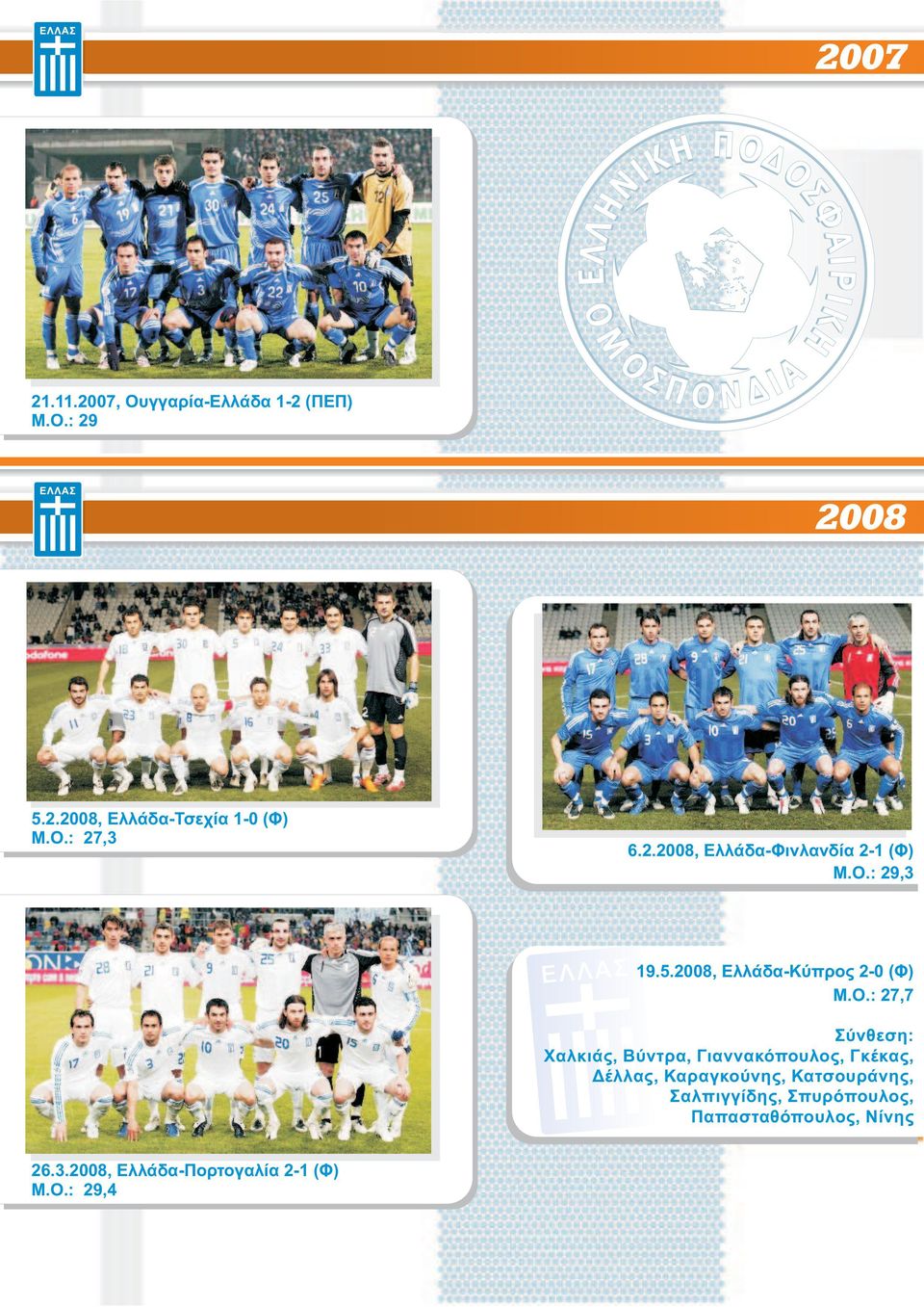 2008, Ελλάδα-Κύπρος 2-0 (Φ) Μ.O.