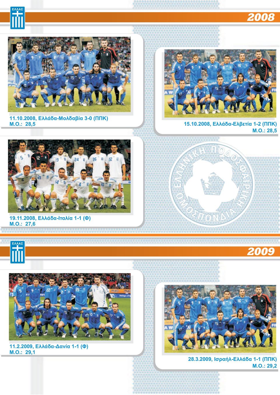 2. 2009, Ελλάδα-Δανία 1-1 (Φ) Μ.O.: 29,1 28. 3.