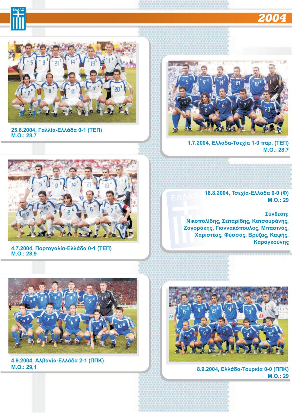 : 29 4. 7. 2004, Πορτογαλία-Ελλάδα 0-1 (ΤΕΠ) Μ.O.