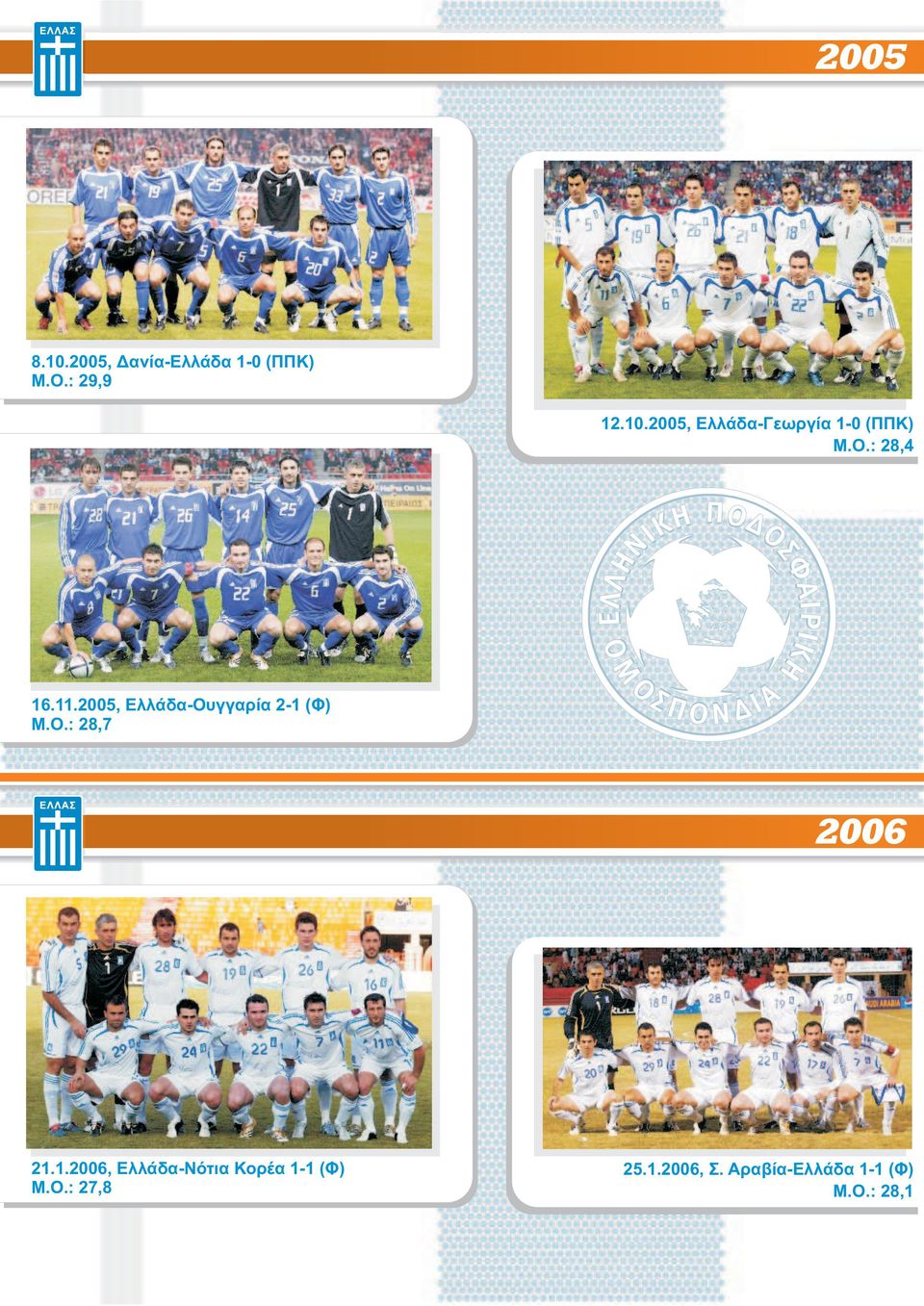 2005, Ελλάδα-Ουγγαρία 2-1 (Φ) Μ.O.: 28, 7 2006 21. 1.