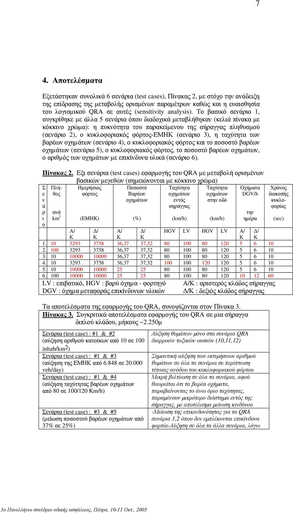 Το βασικό σενάριο 1, συγκρίθηκε µε άλλα 5 σενάρια όπου διαδοχικά µεταβλήθηκαν (κελιά πίνακα µε κόκκινο χρώµα): η πυκνότητα του παρακείµενου της σήραγγας πληθυσµού (σενάριο 2), ο κυκλοφοριακός