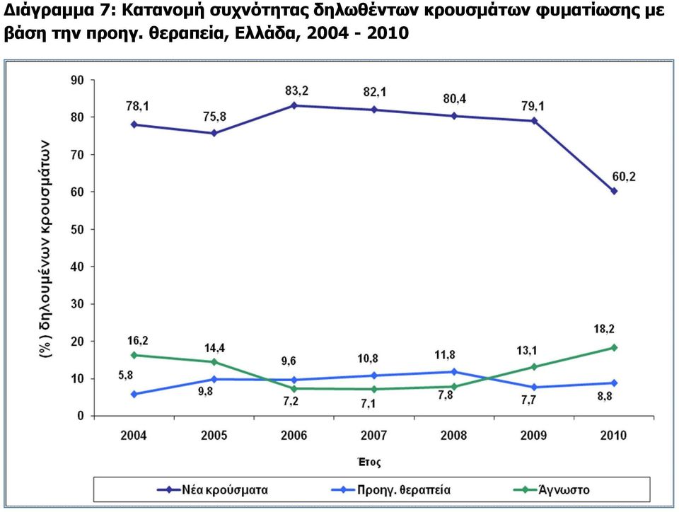 φυματίσης με βάση τη