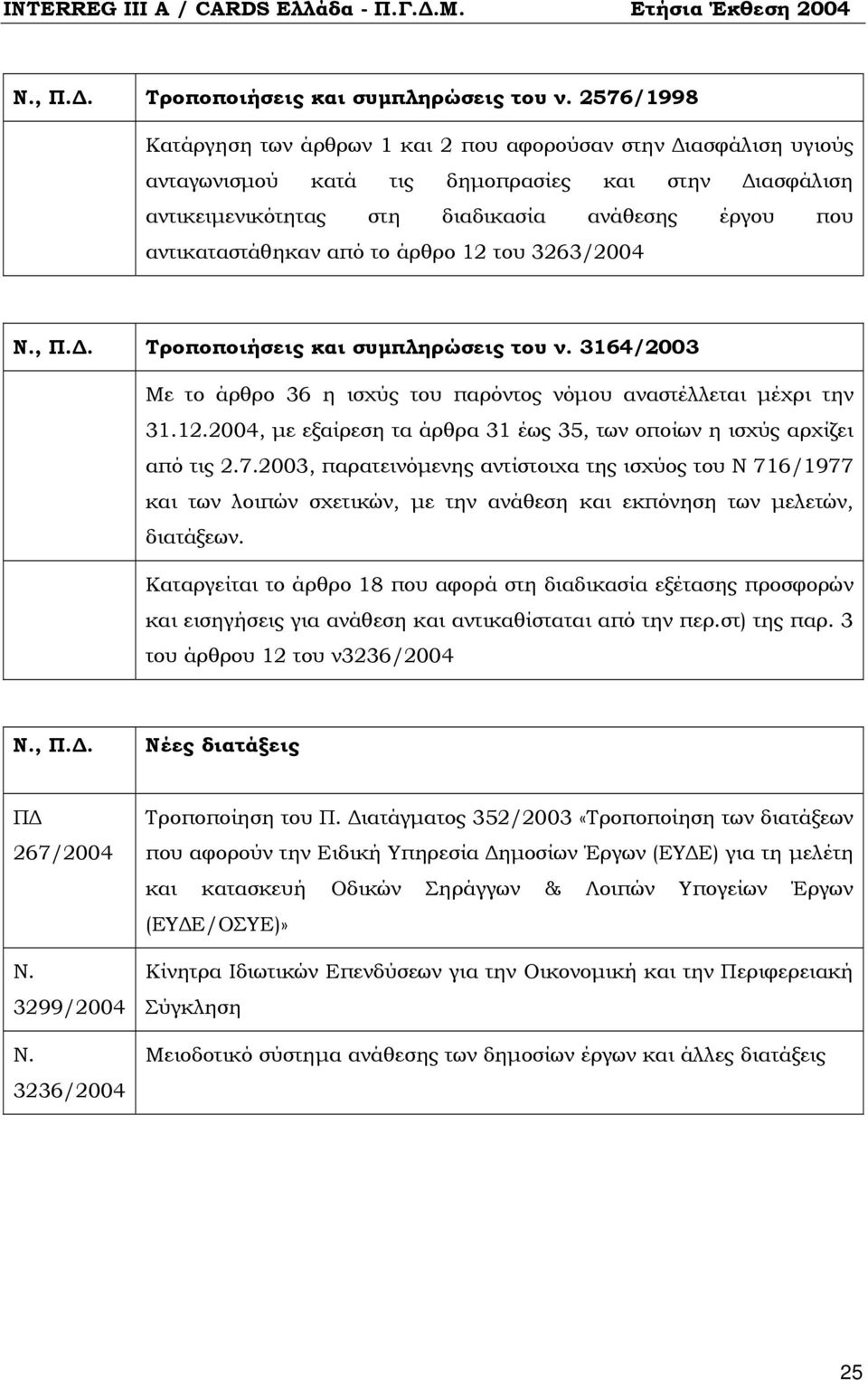 από το άρθρο 12 του 3263/2004  3164/2003 Με το άρθρο 36 η ισχύς του παρόντος νόμου αναστέλλεται μέχρι την 31.12.2004, με εξαίρεση τα άρθρα 31 έως 35, των οποίων η ισχύς αρχίζει από τις 2.7.