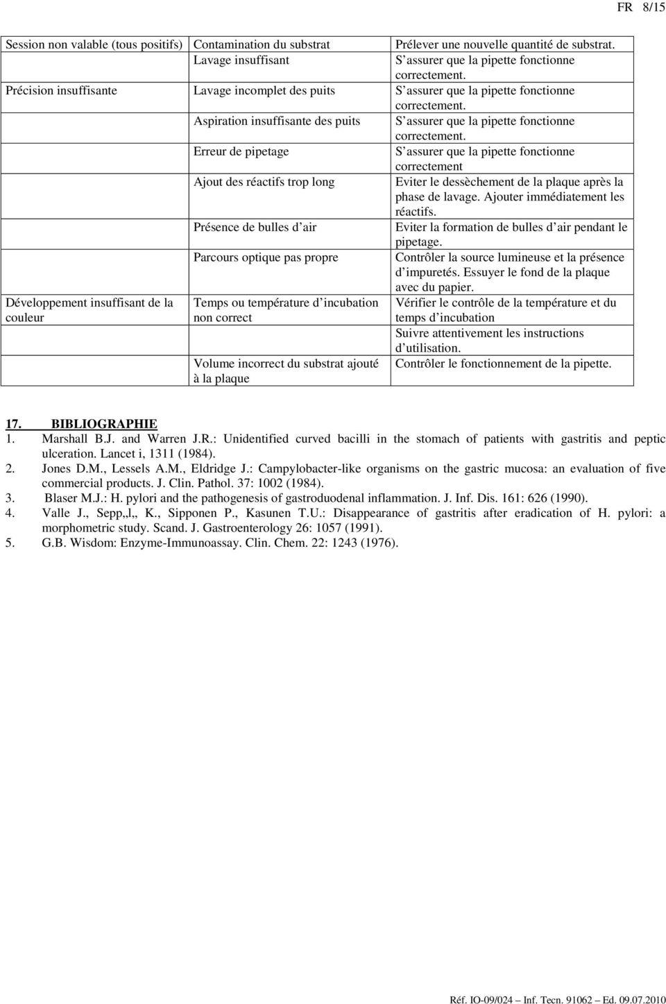 Erreur de pipetage S assurer que la pipette fonctionne correctement Ajout des réactifs trop long Eviter le dessèchement de la plaque après la phase de lavage. Ajouter immédiatement les réactifs.