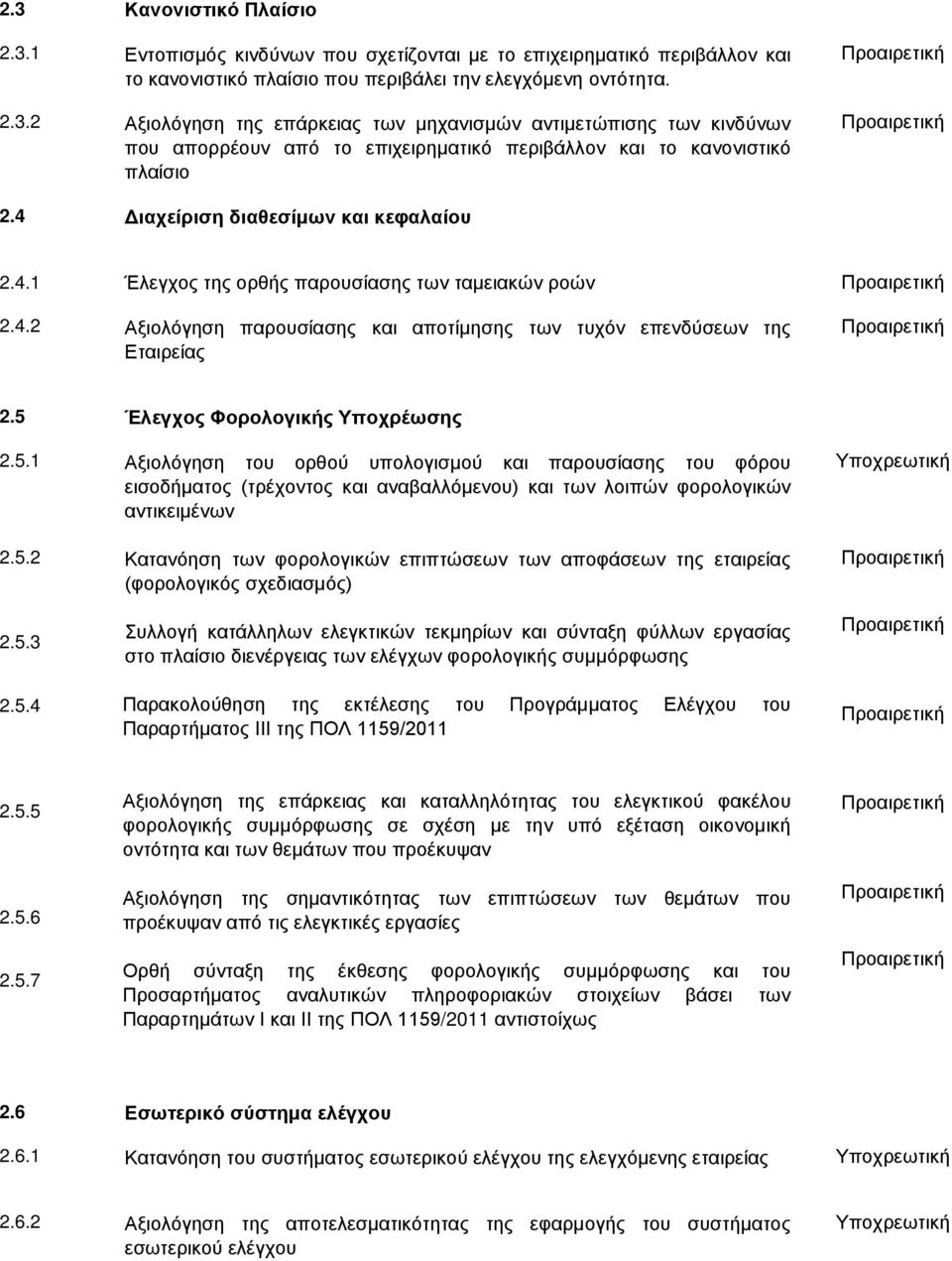 5 Έλεγχος Φορολογικής Υποχρέωσης 2.5.1 Αξιολόγηση του ορθού υπολογισμού και παρουσίασης του φόρου εισοδήματος (τρέχοντος και αναβαλλόμενου) και των λοιπών φορολογικών αντικειμένων 2.5.2 2.5.3 2.5.4