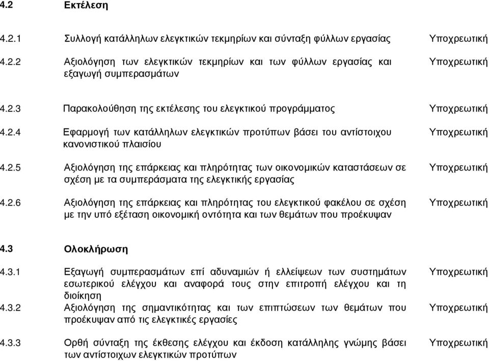 2.6 Αξιολόγηση της επάρκειας και πληρότητας του ελεγκτικού φακέλου σε σχέση με την υπό εξέταση οικονομική οντότητα και των θεμάτων που προέκυψαν 4.3 