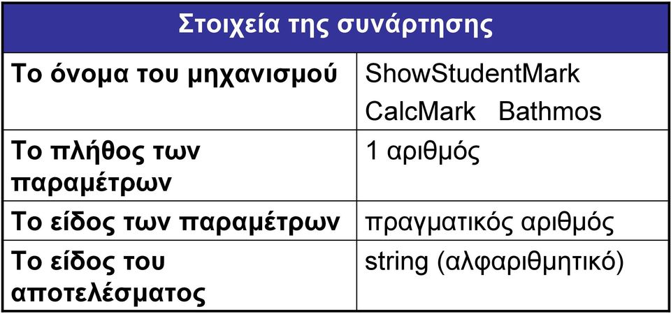 είδος του αποτελέσματος ShowStudentMark CalcMark