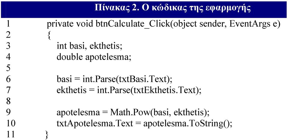 EventArgs e) 2 { 3 int basi, ekthetis; 4 double apotelesma; 5 6 basi = int.
