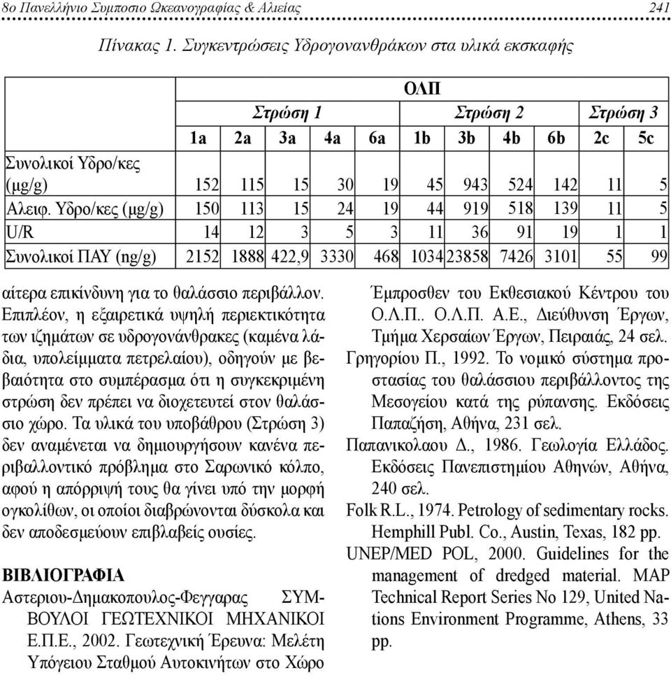 Υδρο/κες (μg/g) 150 113 15 24 19 44 919 518 139 11 5 U/R 14 12 3 5 3 11 36 91 19 1 1 Συνολικοί ΠΑΥ (ng/g) 2152 1888 422,9 3330 468 1034 23858 7426 3101 55 99 αίτερα επικίνδυνη για το θαλάσσιο