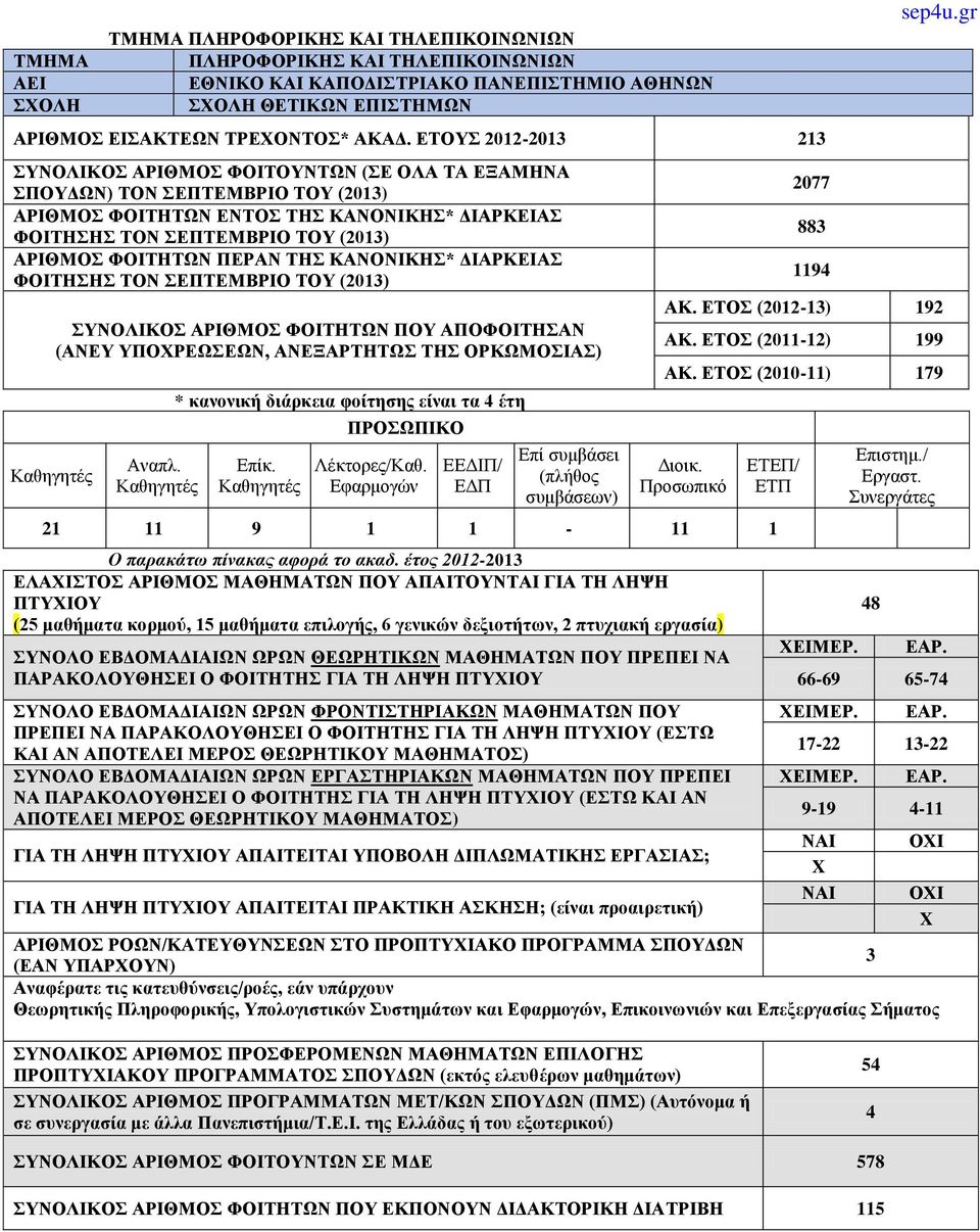 ΦΟΙΤΗΤΩΝ ΠΕΡΑΝ ΤΗΣ ΚΑΝΟΝΙΚΗΣ* ΔΙΑΡΚΕΙΑΣ ΦΟΙΤΗΣΗΣ ΤΟΝ ΣΕΠΤΕΜΒΡΙΟ ΤΟΥ (2013) ΣΥΝΟΛΙΚΟΣ ΑΡΙΘΜΟΣ ΦΟΙΤΗΤΩΝ ΠΟΥ ΑΠΟΦΟΙΤΗΣΑΝ (ΑΝΕΥ ΥΠΟΧΡΕΩΣΕΩΝ, ΑΝΕΞΑΡΤΗΤΩΣ ΤΗΣ ΟΡΚΩΜΟΣΙΑΣ) Αναπλ.