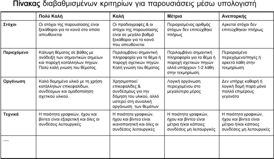 θέματος σε βάθος με ανάδειξη των σημαντικών σημείων και παροχή κατάλληλων πηγών. Πολύ καλή γνώση του θέματος. Περιλαμβάνει σημαντική πληροφορία για το θέμα ή παροχή σχετικών πηγών.