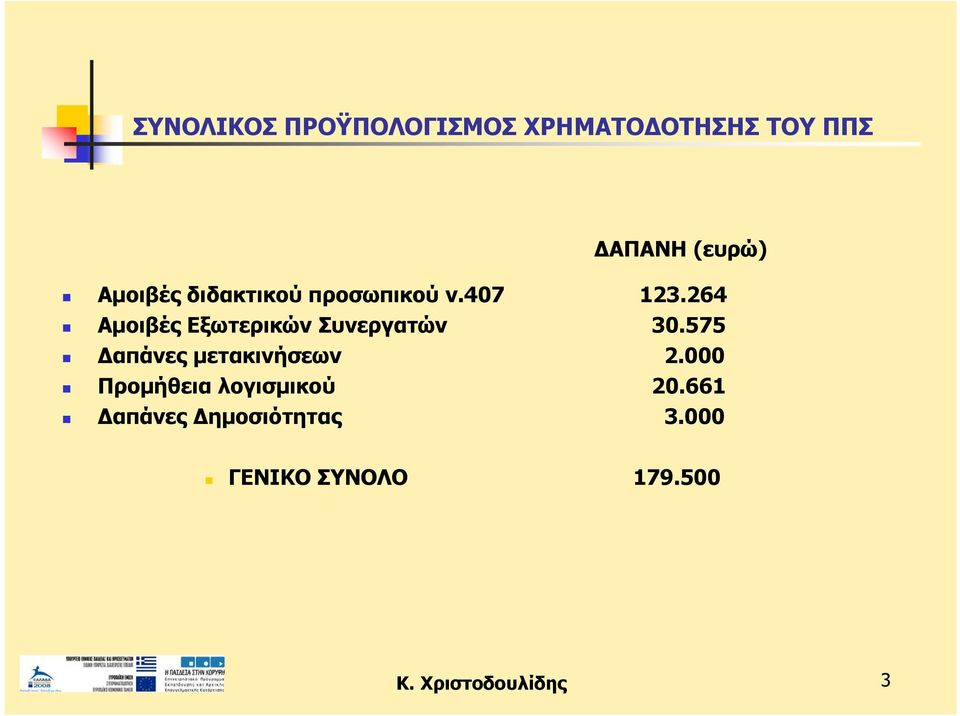 264 Αμοιβές Εξωτερικών Συνεργατών 30.575 Δαπάνες μετακινήσεων 2.