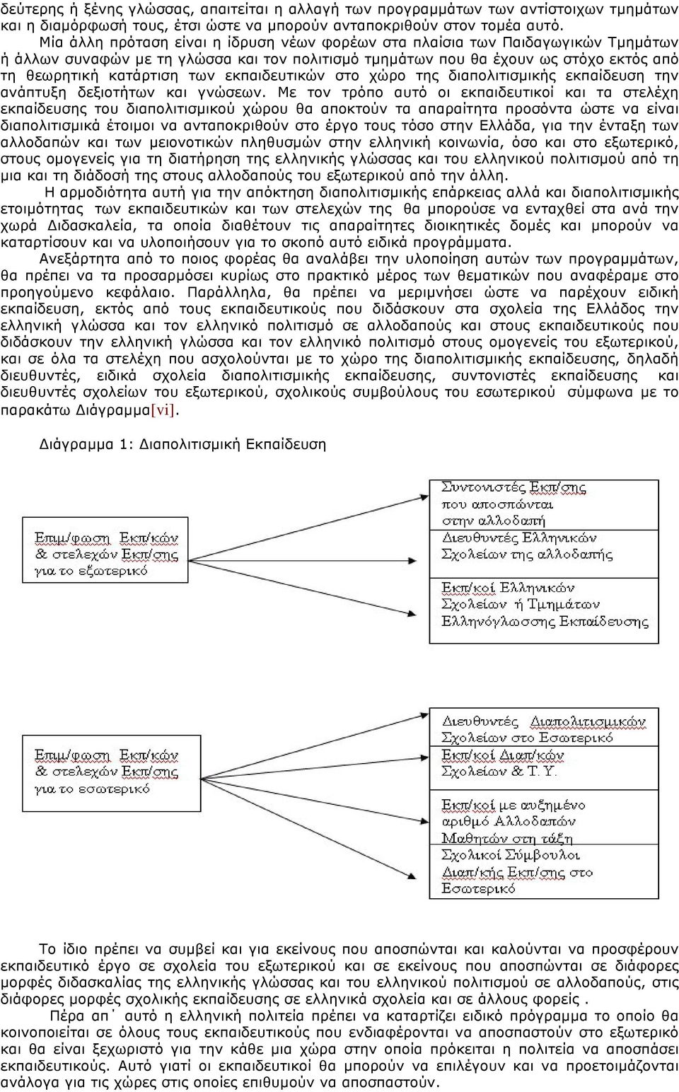 εκπαιδευτικών στο χώρο της διαπολιτισµικής εκπαίδευση την ανάπτυξη δεξιοτήτων και γνώσεων.