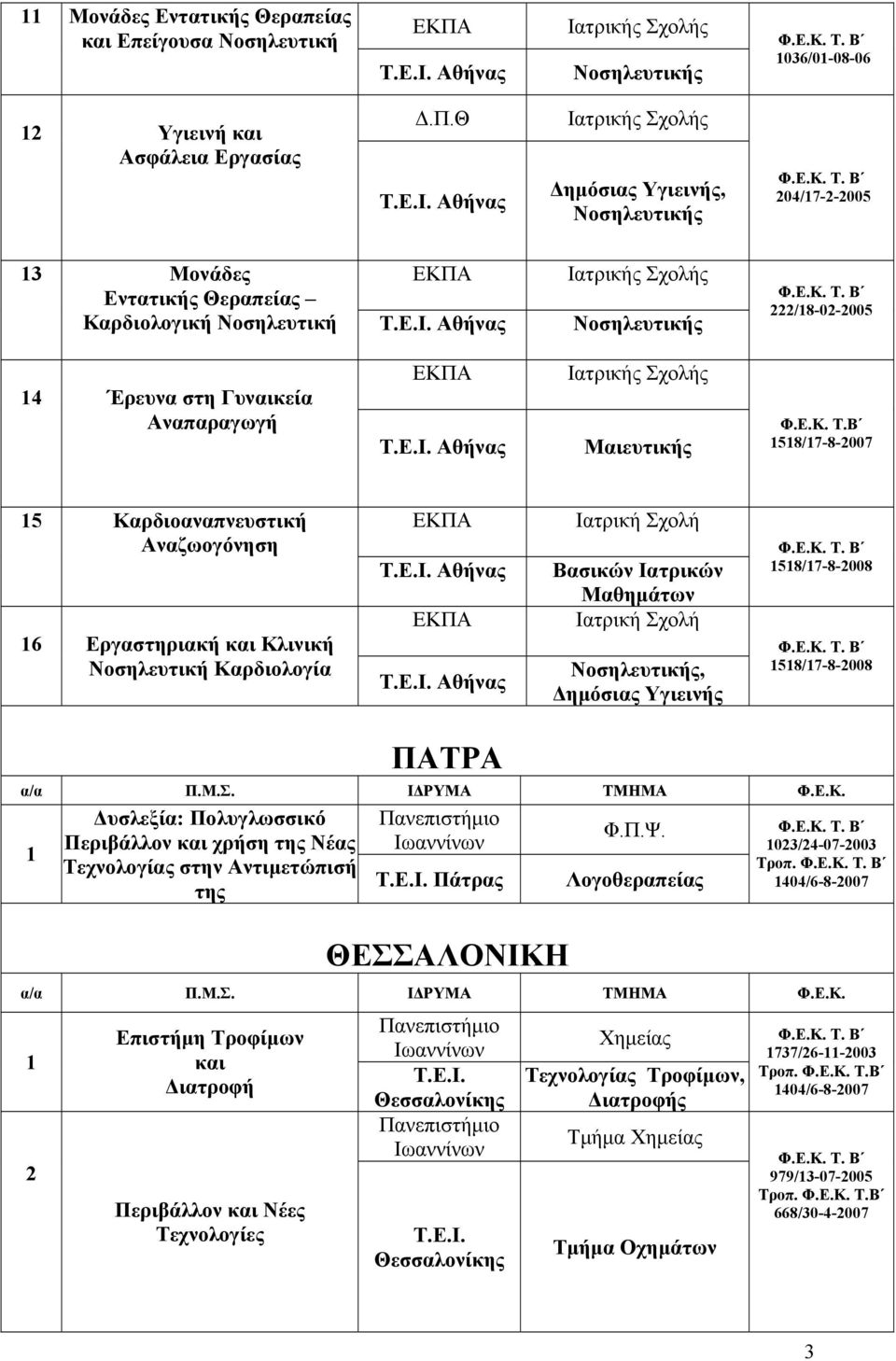 Β 58/7-8-007 5 Καρδιοαναπνευστική Αναζωογόνηση 6 Εργαστηριακή Κλινική Νοσηλευτική Καρδιολογία Βασικών Ιατρικών Μαθημάτων, Δημόσιας Υγιεινής 58/7-8-008 58/7-8-008 ΠΑΤΡΑ Δυσλεξία: Πολυγλωσσικό