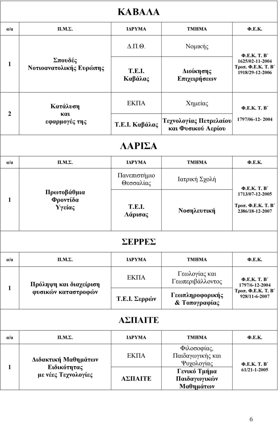 Νοσηλευτική 7/07--005 Τροπ.