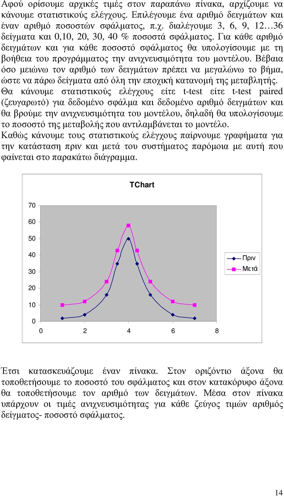 Βέβαια όσο µειώνω τον αριθµό των δειγµάτων πρέπει να µεγαλώνω το βήµα, ώστε να πάρω δείγµατα από όλη την εποχική κατανοµή της µεταβλητής.