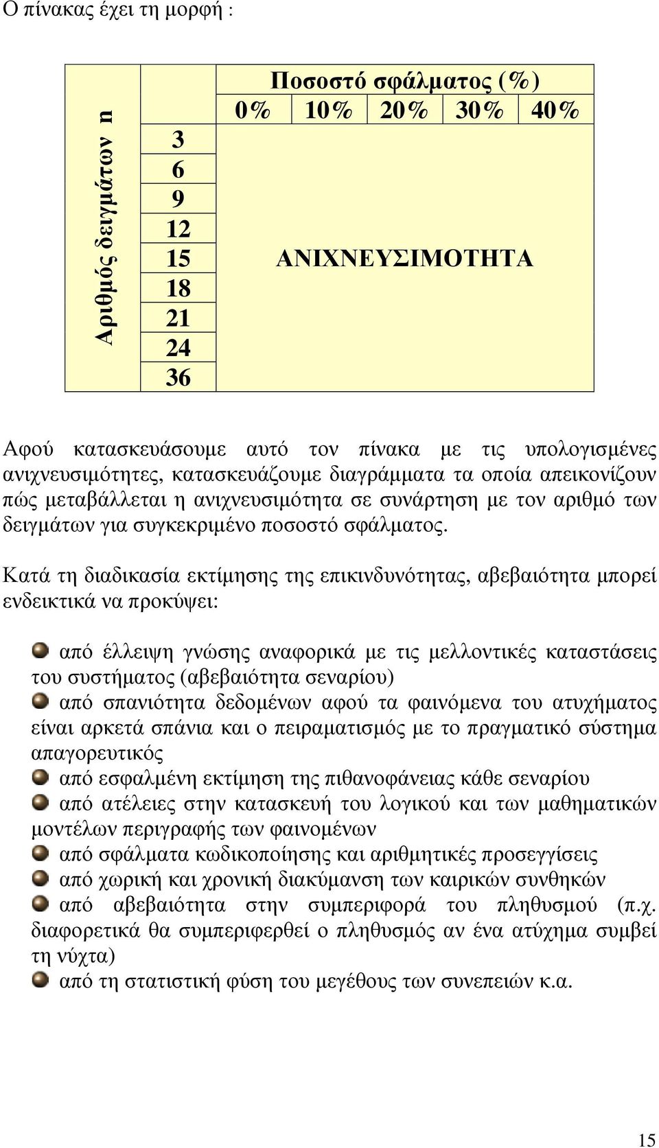 Κατά τη διαδικασία εκτίµησης της επικινδυνότητας, αβεβαιότητα µπορεί ενδεικτικά να προκύψει: από έλλειψη γνώσης αναφορικά µε τις µελλοντικές καταστάσεις του συστήµατος (αβεβαιότητα σεναρίου) από