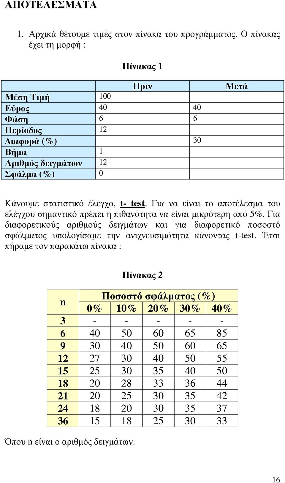 Για να είναι το αποτέλεσµα του ελέγχου σηµαντικό πρέπει η πιθανότητα να είναι µικρότερη από 5%.